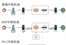2026机场推荐十几家稳定好用机场-机场GO